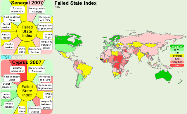 Image: Failed States Index, http://esl.jrc.it/dc/fsi_2007/