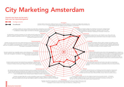desired brand identity I Amsterdam