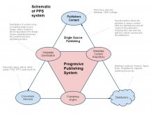 Progressive Publishing System schematic