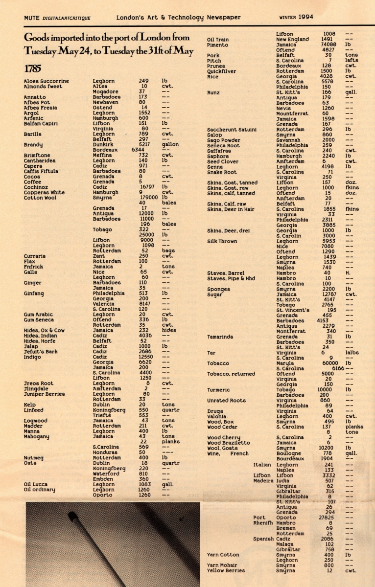 Goods imported into the Port of London from Tuesday May 24, to Tuesday the 31 ft of May 1785